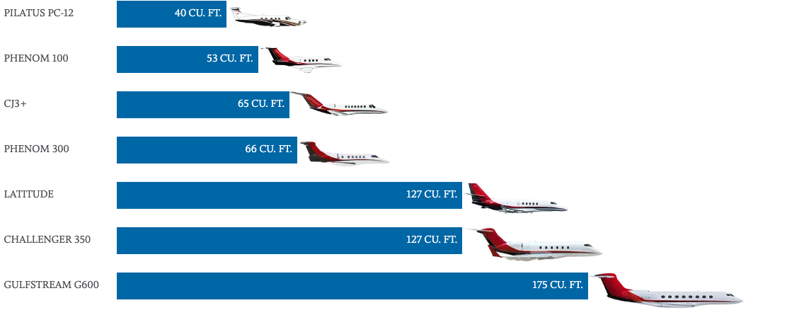Nicholas Air Fleet Baggage Capacity Comparison