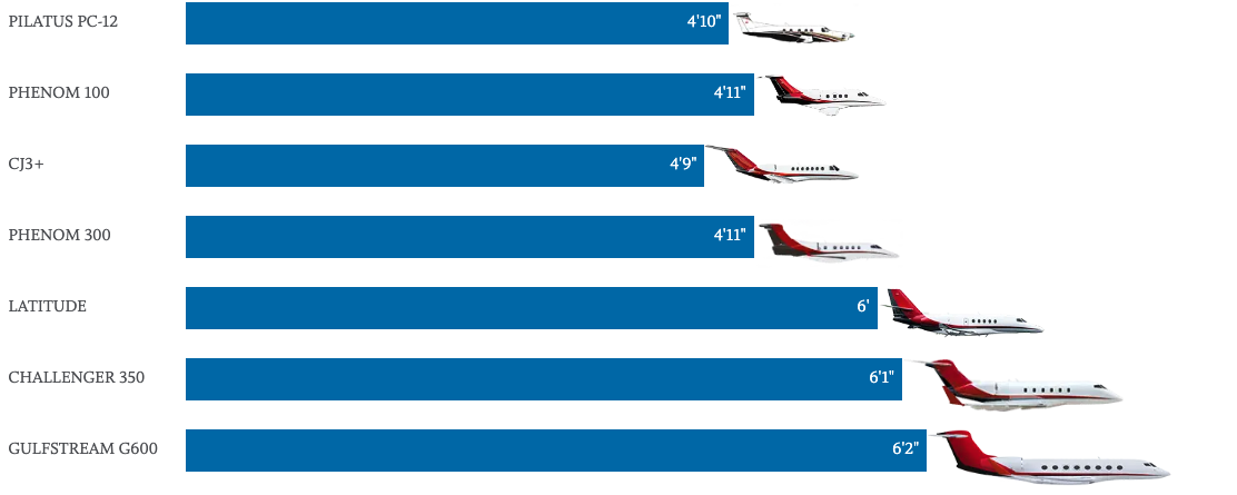 Nicholas Air Fleet Cabin Height Comparison