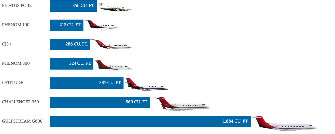 Nicholas Air Fleet Cabin Space Comparison