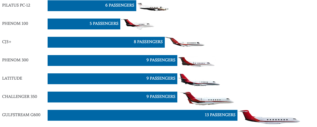 Nicholas Air Fleet Passenger Capacity Comparison